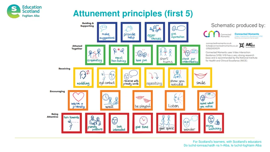 attunement principles first 5