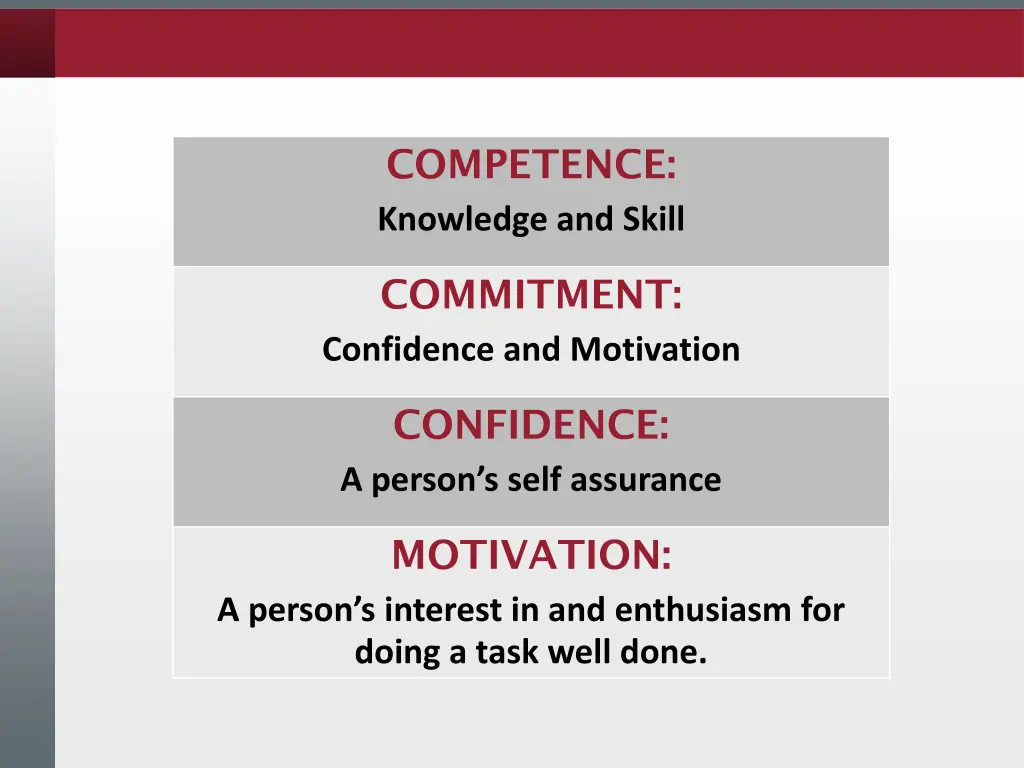 competence knowledge and skill