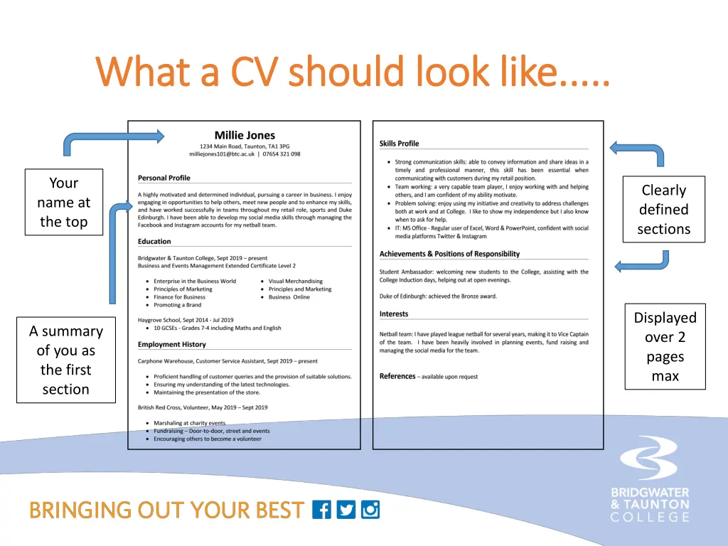 what a cv should look like what a cv should look