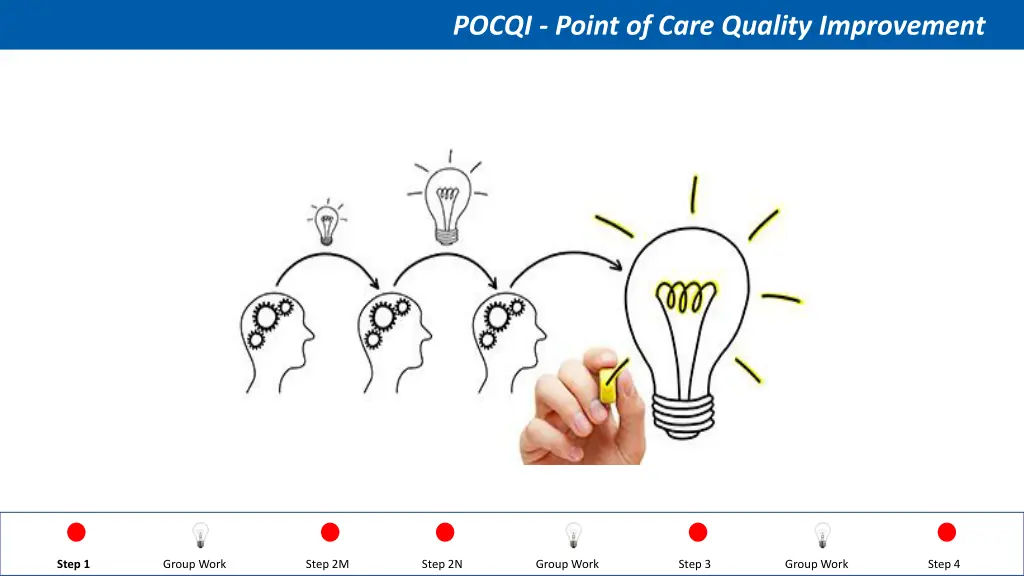 pocqi point of care quality improvement 11