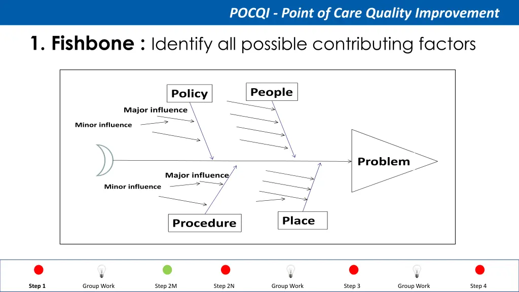 pocqi point of care quality improvement 17