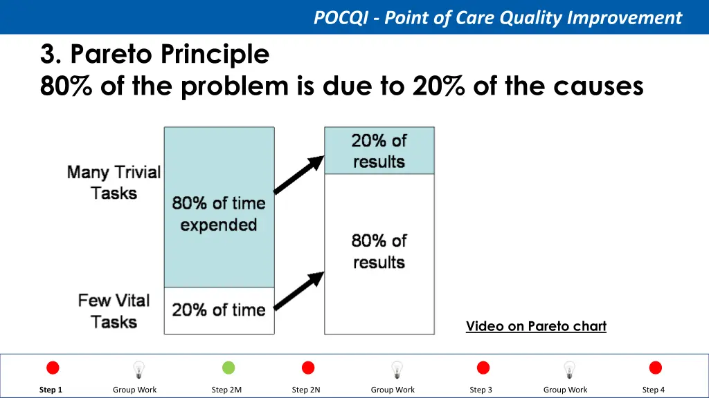 pocqi point of care quality improvement 20