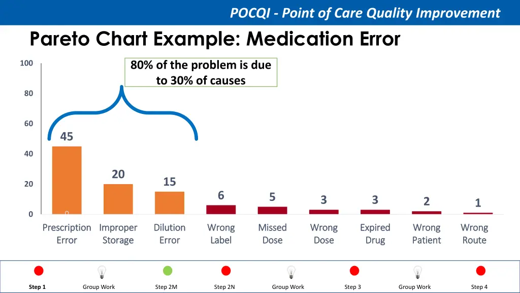 pocqi point of care quality improvement 21