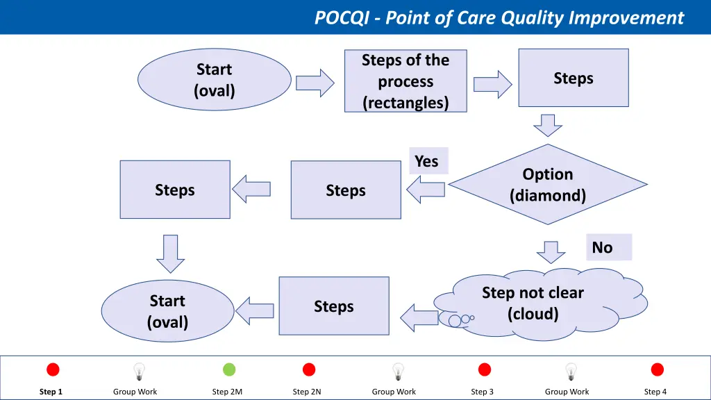 pocqi point of care quality improvement 23