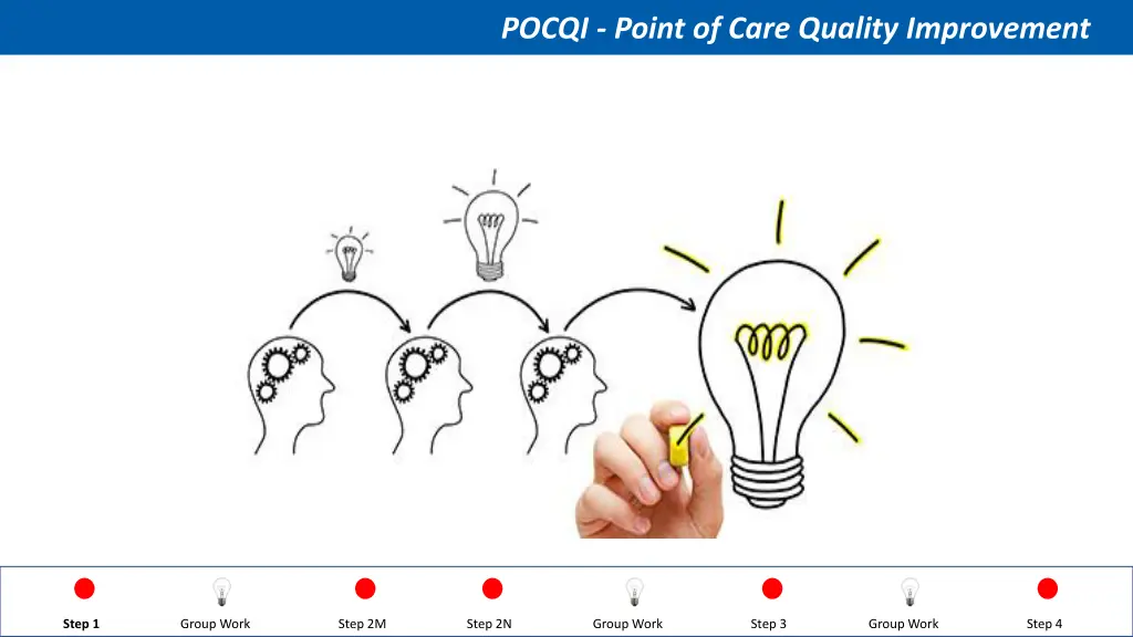 pocqi point of care quality improvement 25