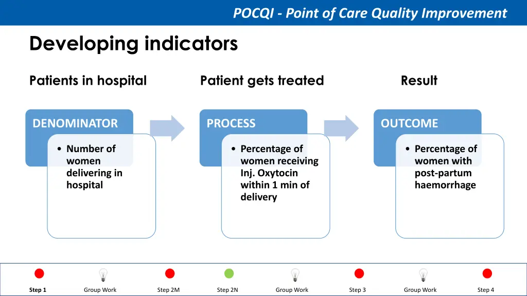 pocqi point of care quality improvement 31