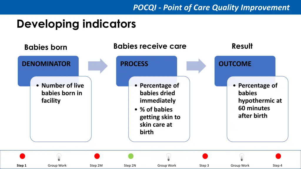 pocqi point of care quality improvement 33