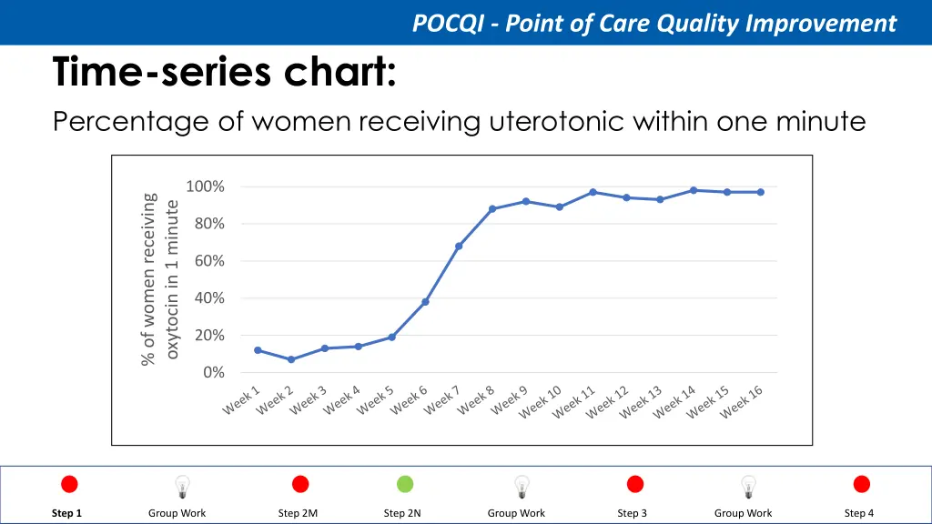 pocqi point of care quality improvement 35