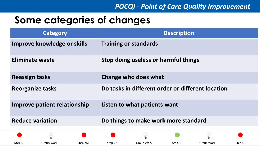 pocqi point of care quality improvement 42