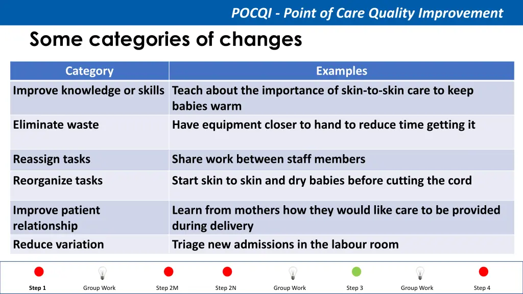 pocqi point of care quality improvement 43