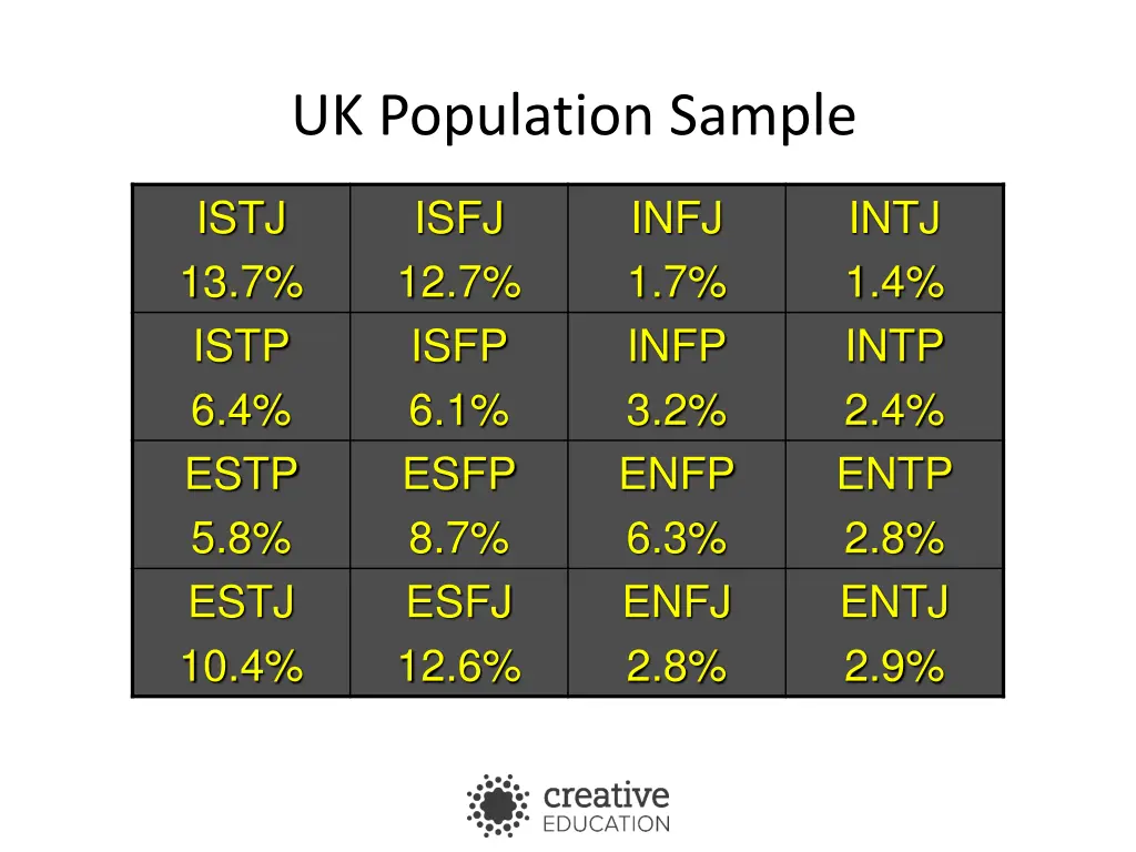 uk population sample