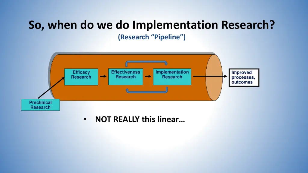 so when do we do implementation research research