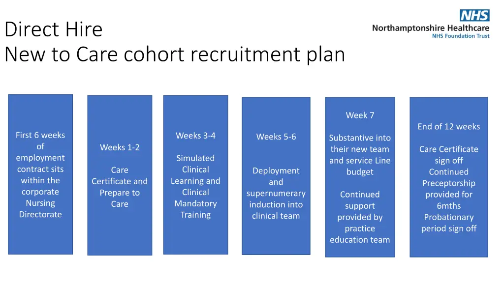 direct hire new to care cohort recruitment plan