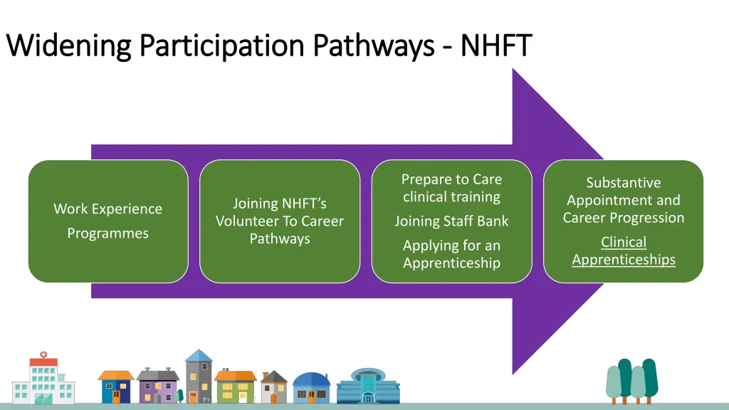 widening participation pathways widening