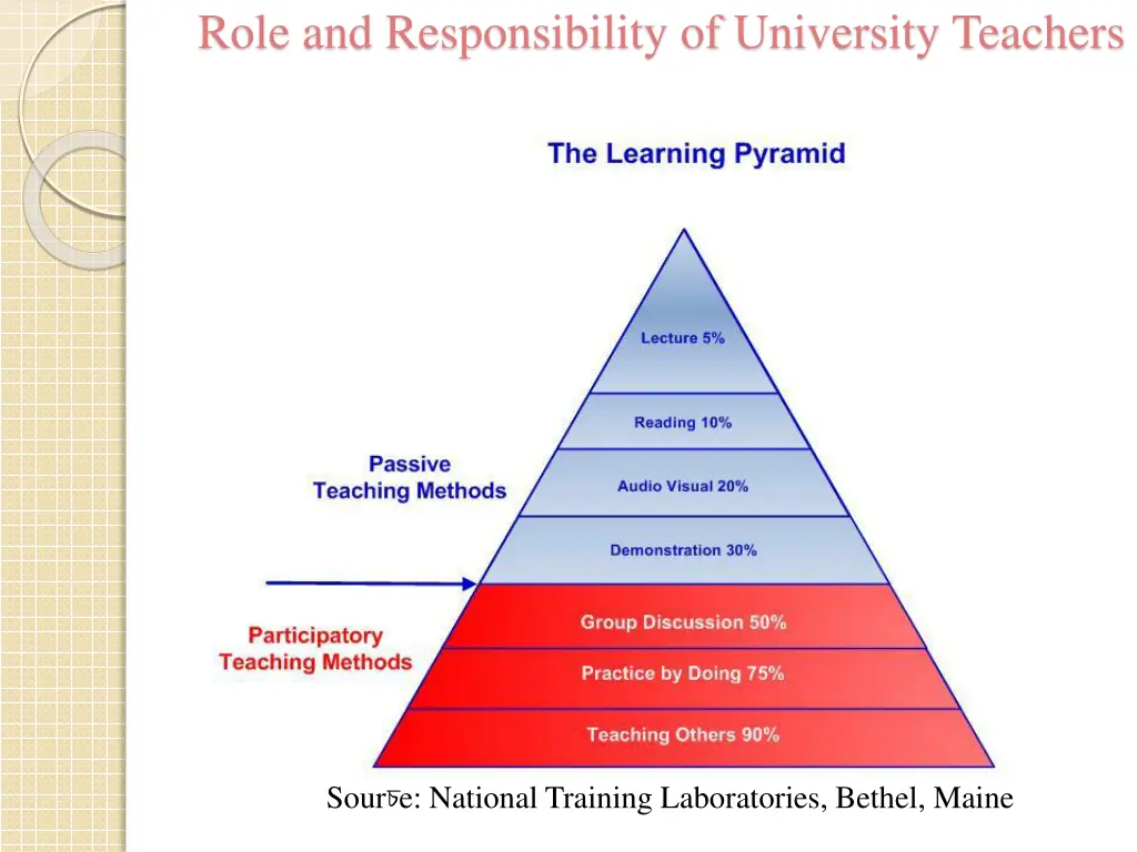 role and responsibility of university teachers 12