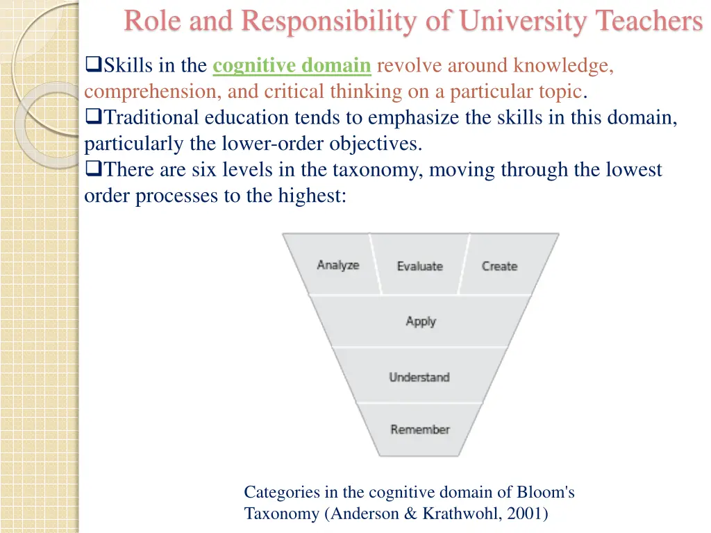 role and responsibility of university teachers 15