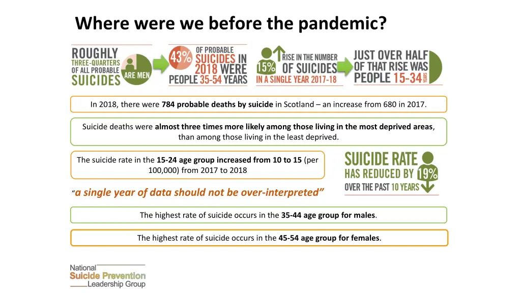 where were we before the pandemic