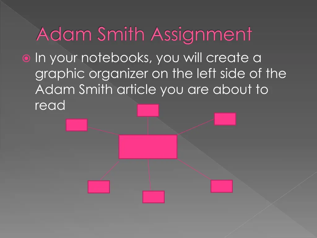 adam smith assignment in your notebooks you will