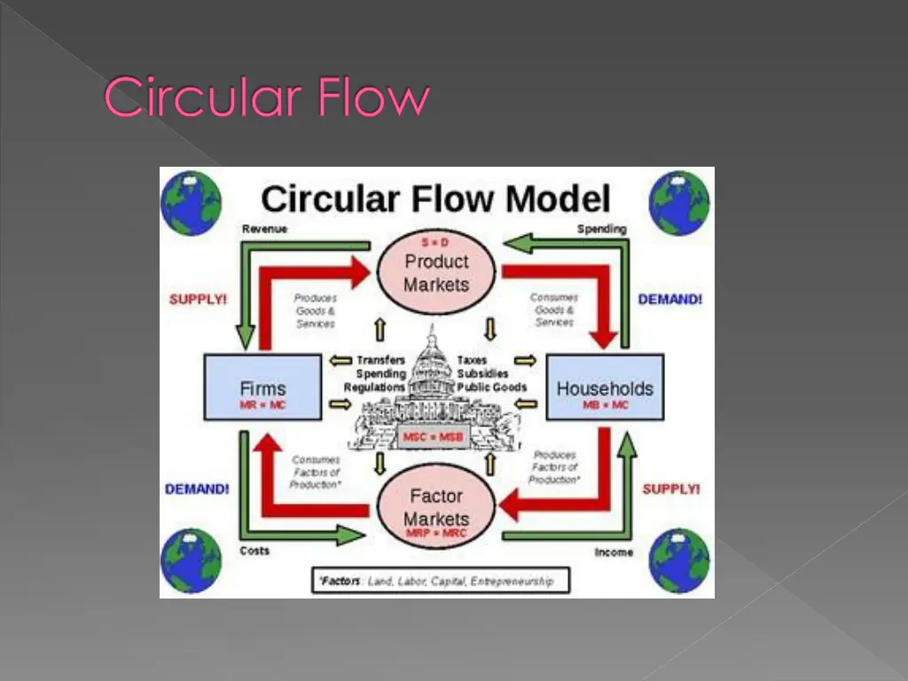 circular flow 1