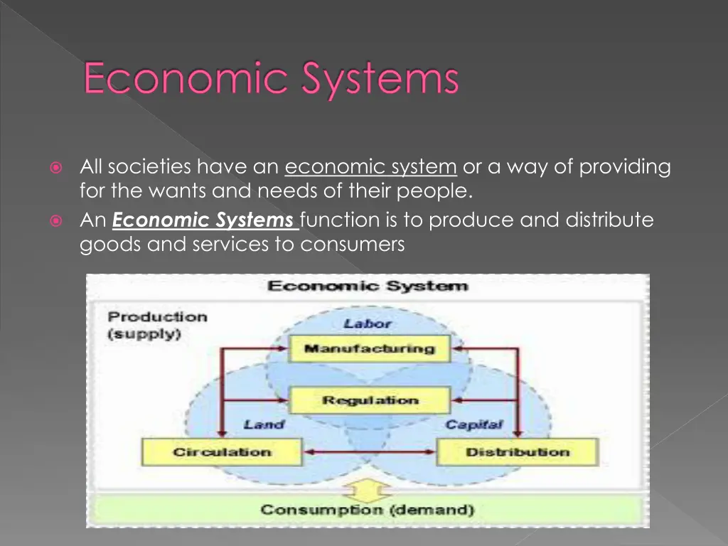 economic systems 1