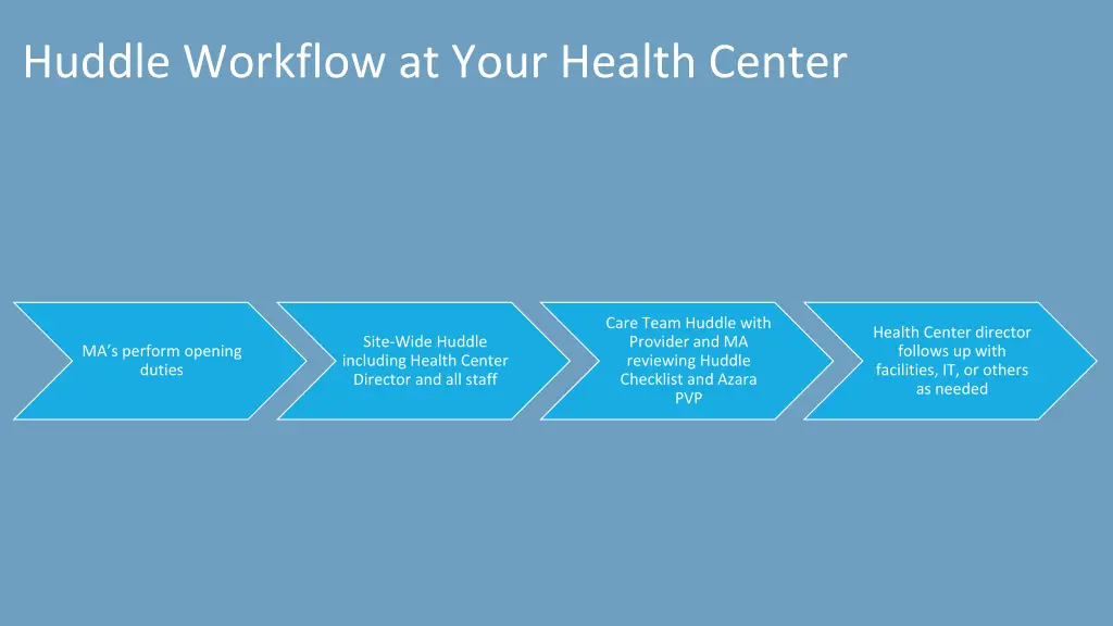 huddle workflow at your health center