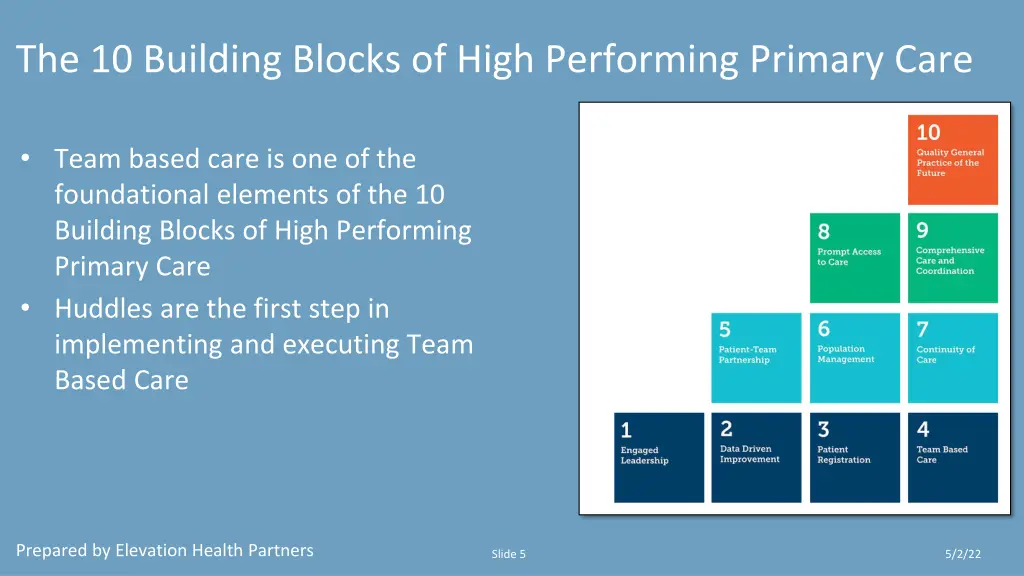 the 10 building blocks of high performing primary