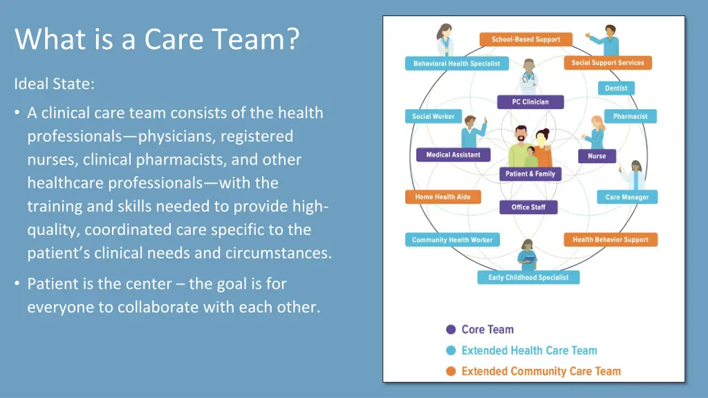 what is a care team