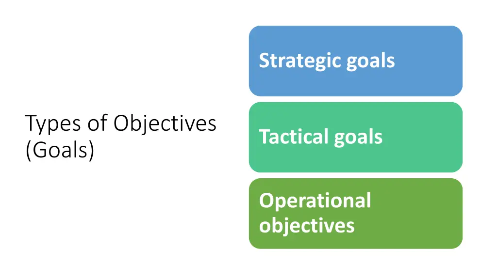 strategic goals