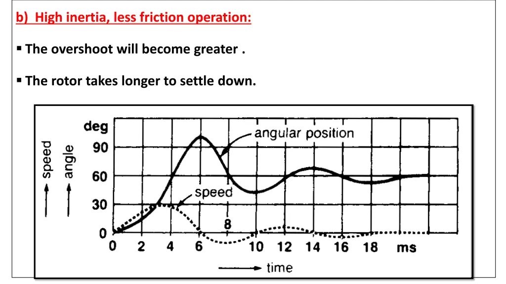 b high inertia less friction operation