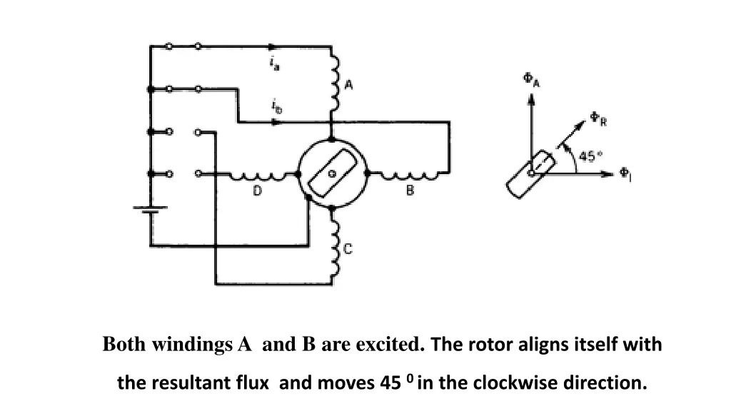 both windings a and b are excited the rotor