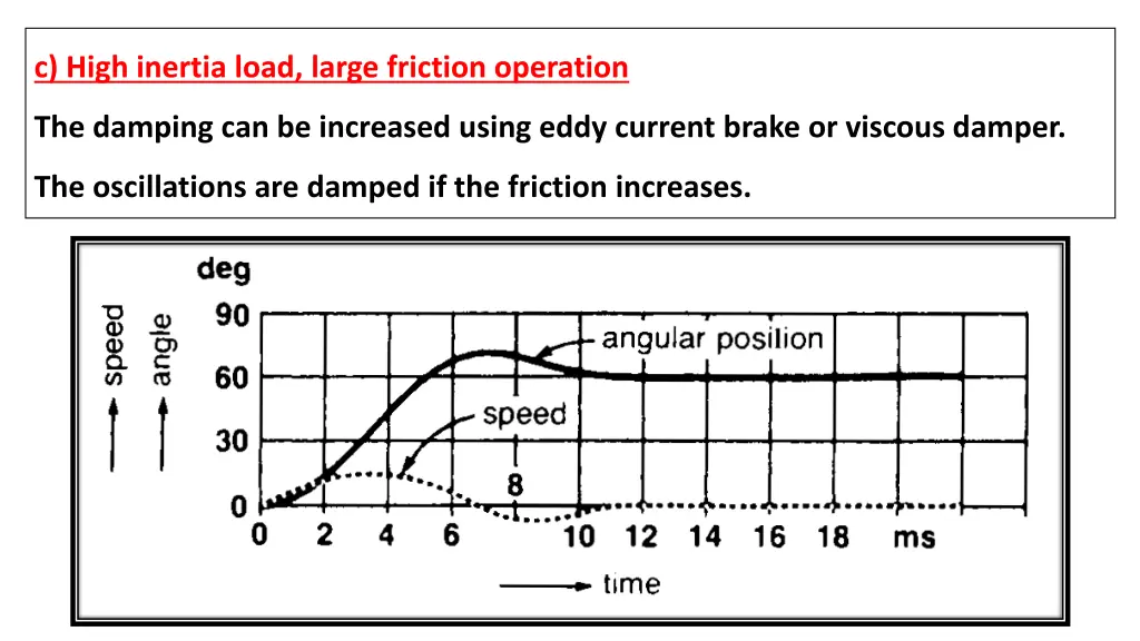 c high inertia load large friction operation