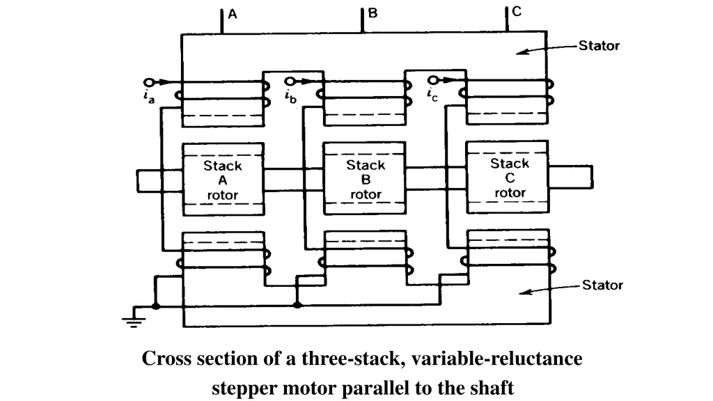 cross section of a three stack variable