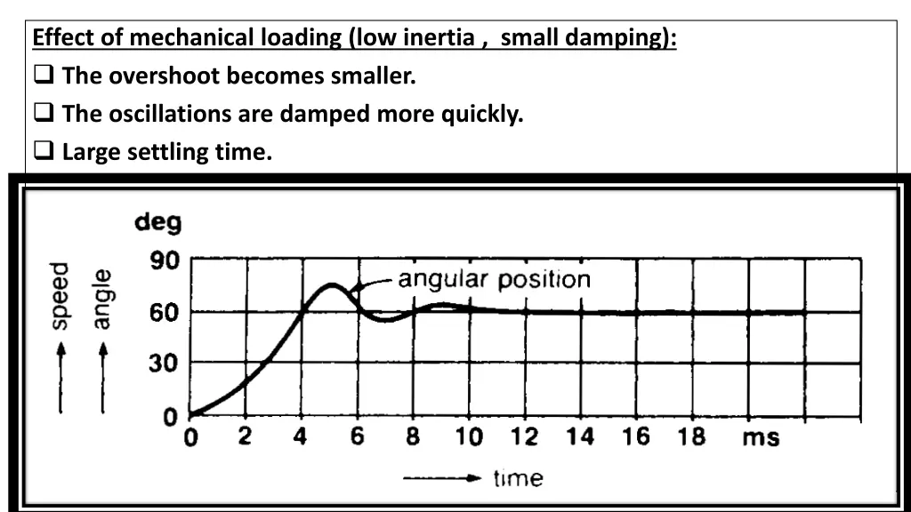 effect of mechanical loading low inertia small