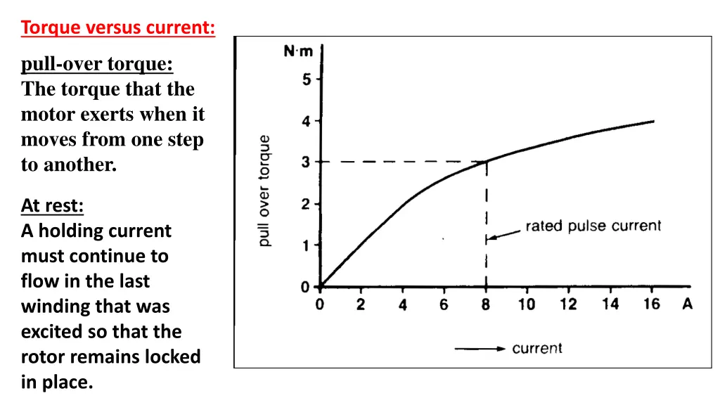 torque versus current