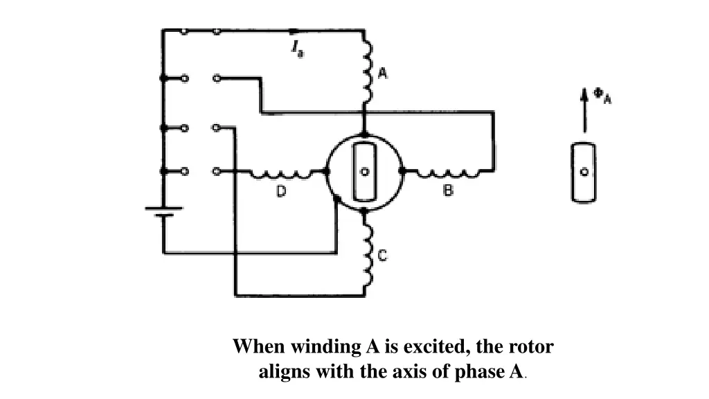 when winding a is excited the rotor aligns with