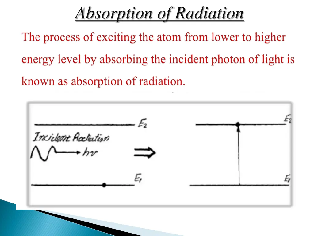 absorption of radiation