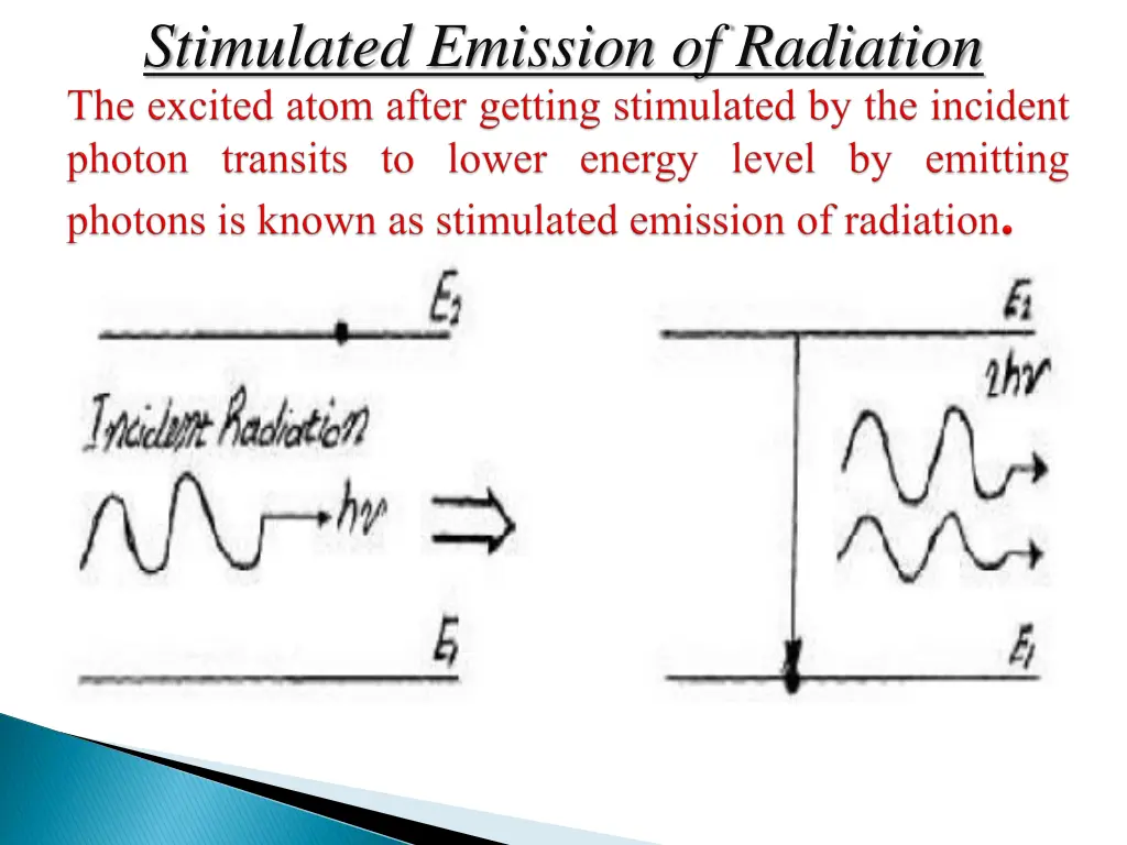 stimulated emission of radiation