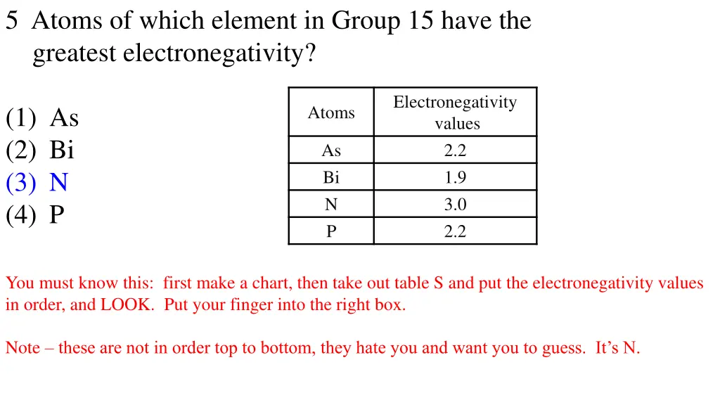 5 atoms of which element in group 15 have 1