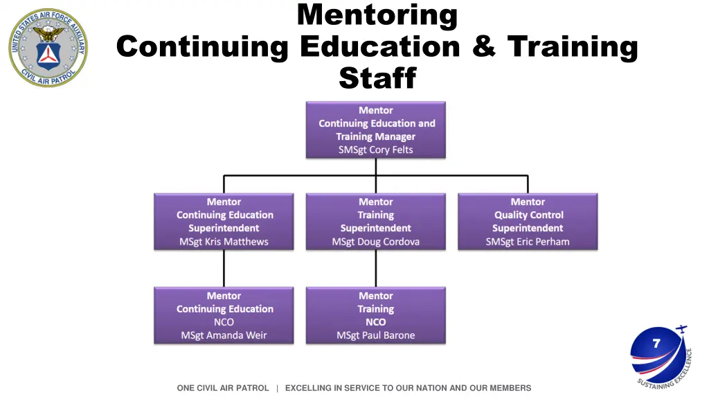 mentoring