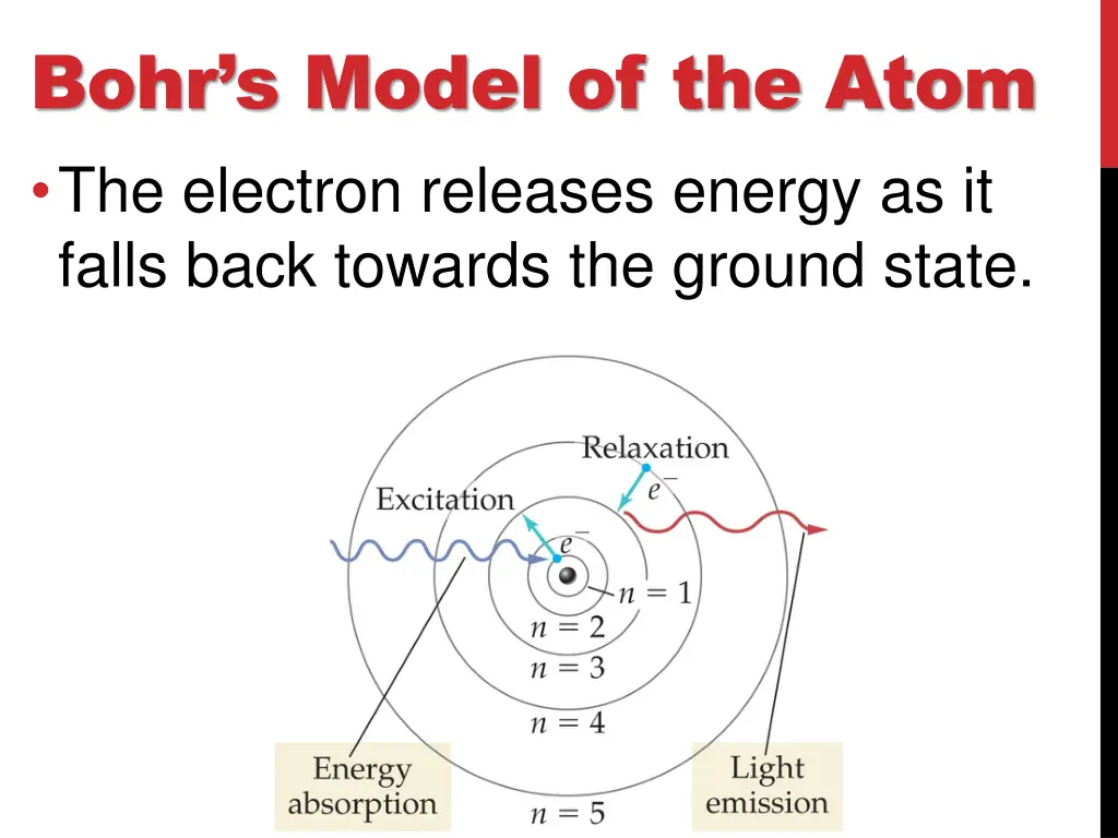 bohr s model of the atom the electron releases