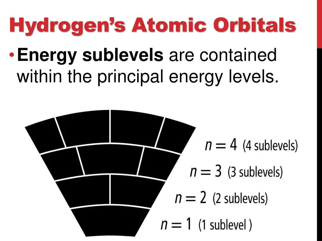 hydrogen s atomic orbitals energy sublevels