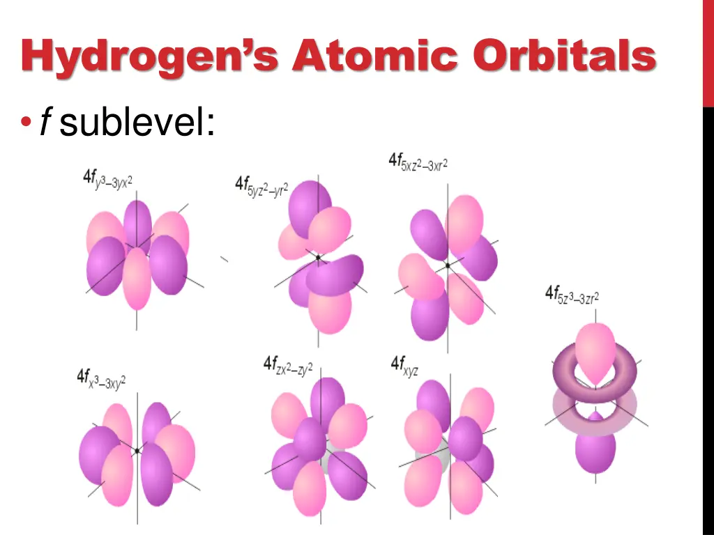 hydrogen s atomic orbitals f sublevel