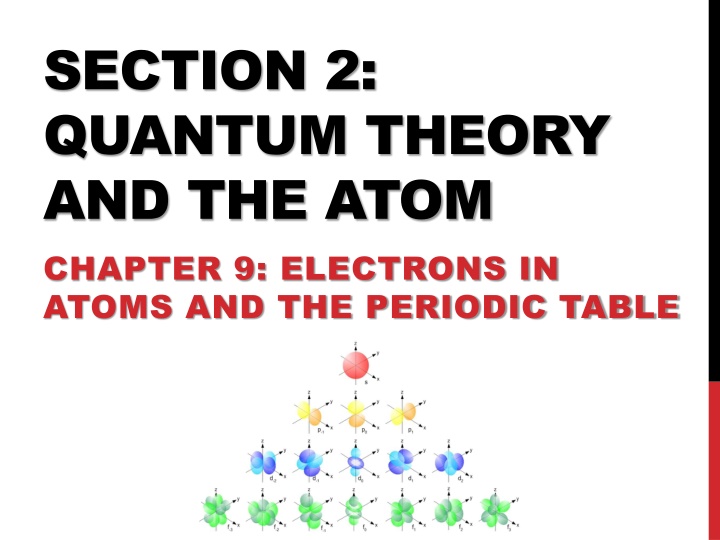 section 2 quantum theory and the atom chapter