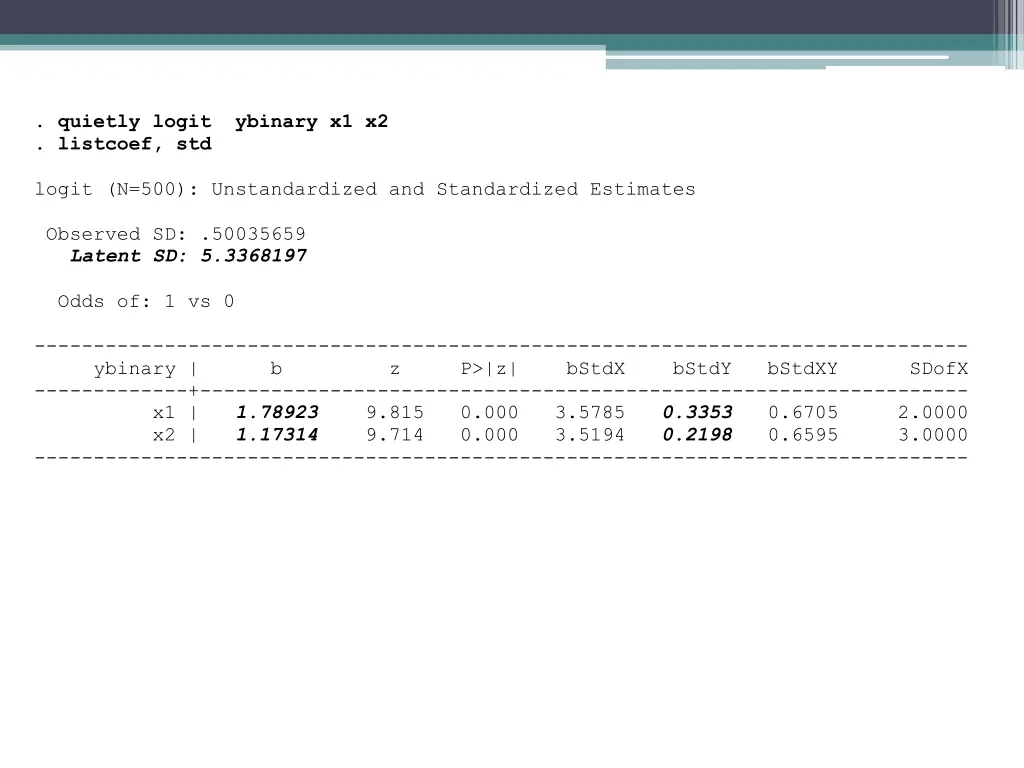 quietly logit ybinary x1 x2 listcoef std logit