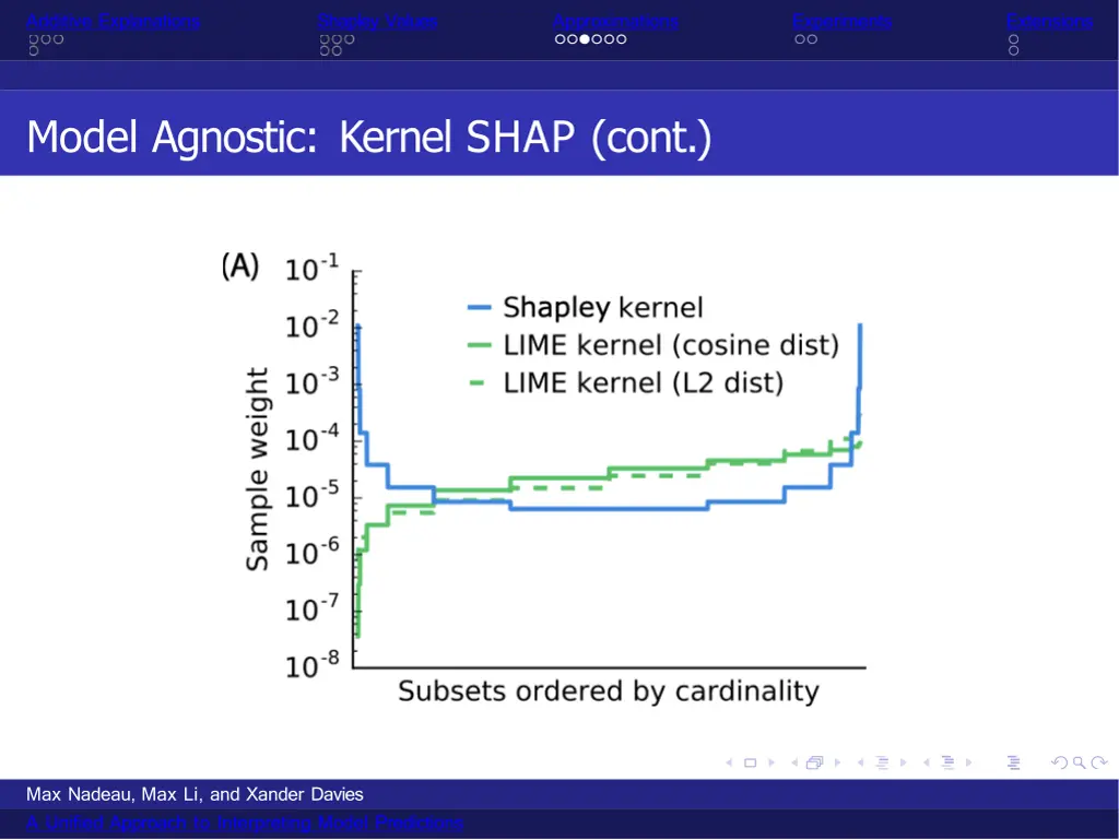 additive explanations 13