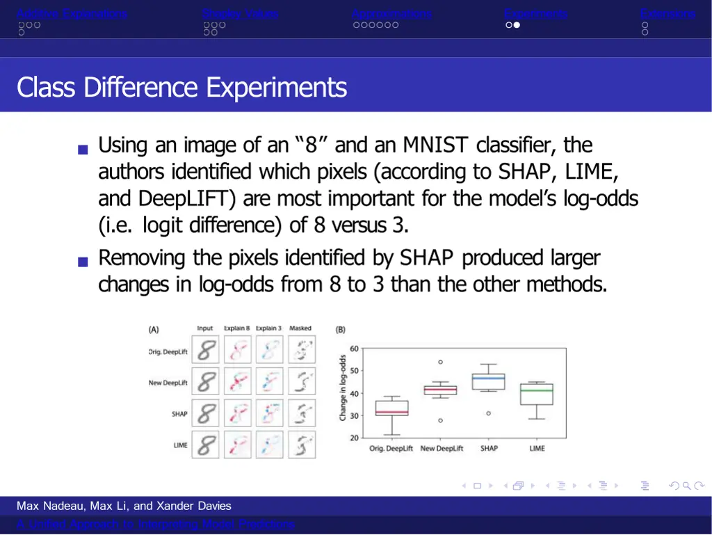 additive explanations 18