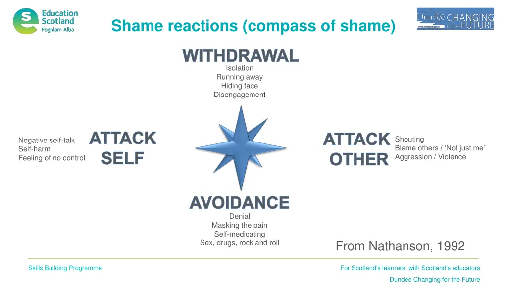 shame reactions compass of shame