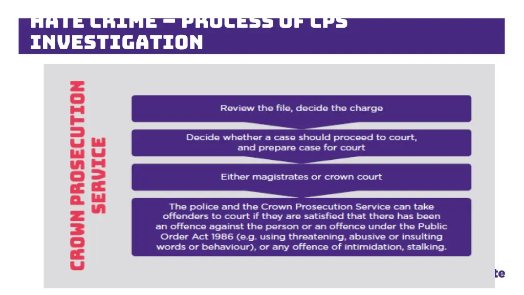 hate crime process of cps investigation