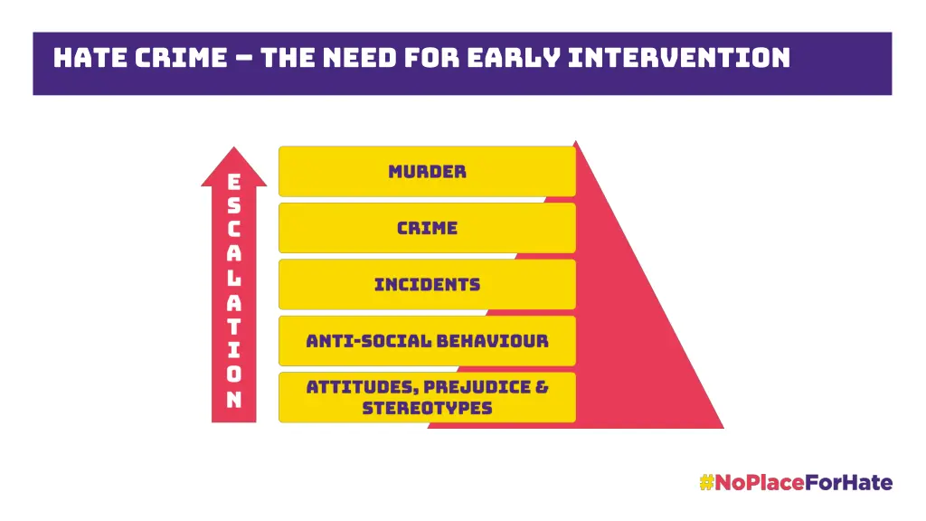 hate crime the need for early intervention