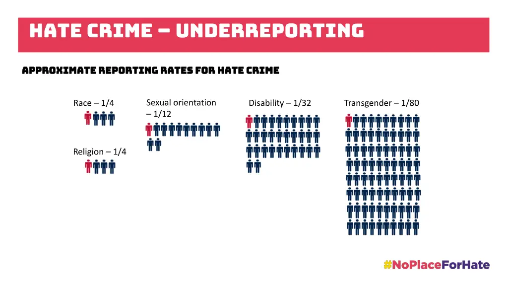 hate crime underreporting